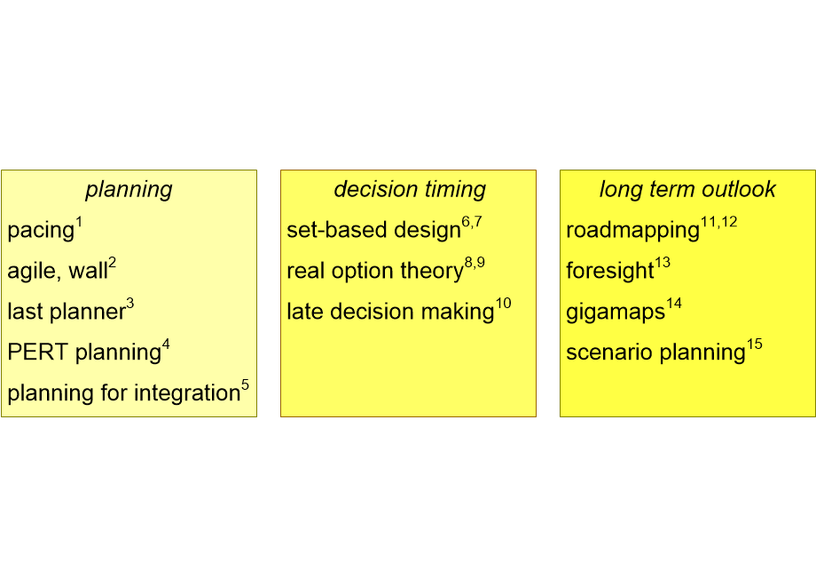 CPMSIplanningMethodsNoFootnotes.fullsize.gif