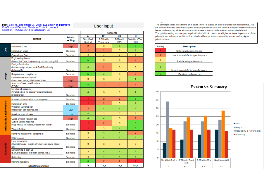 CPMSIpughMatrix.fullsize.gif