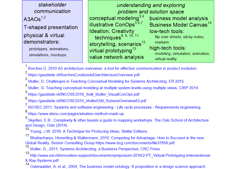CPMSIstakeholderMethods.fullsize.gif