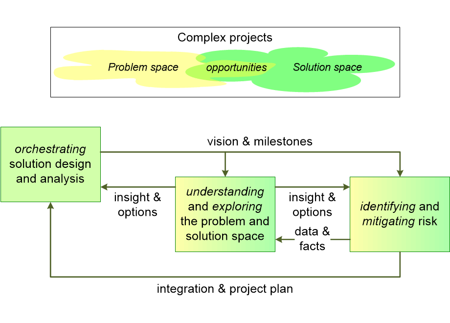 CPMSIvalueForComplexProjects.fullsize.gif