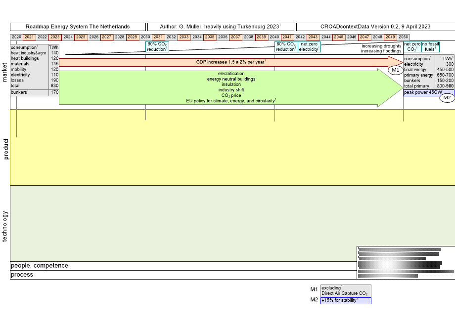 CROADcontextData.fullsize.gif