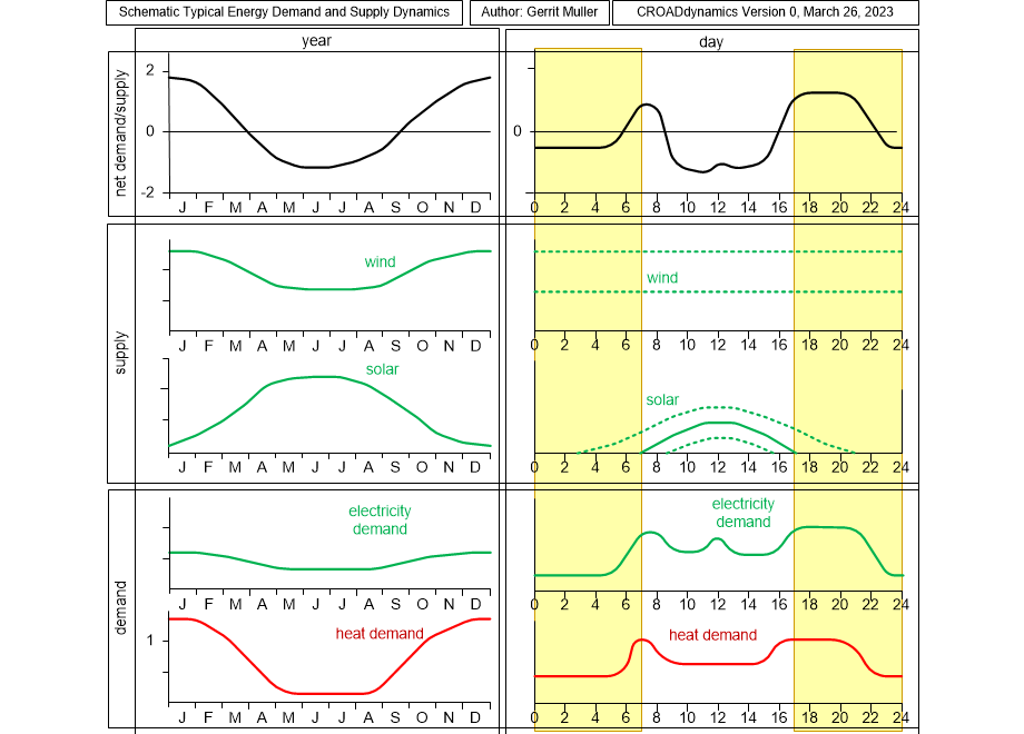 CROADdynamics.fullsize.gif