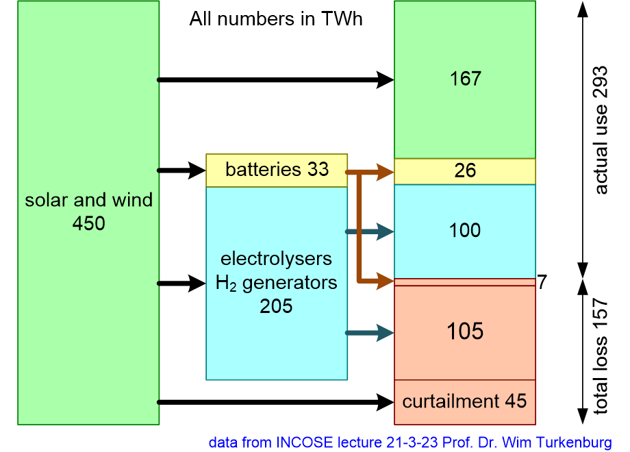 CROADenergy2050.fullsize.gif