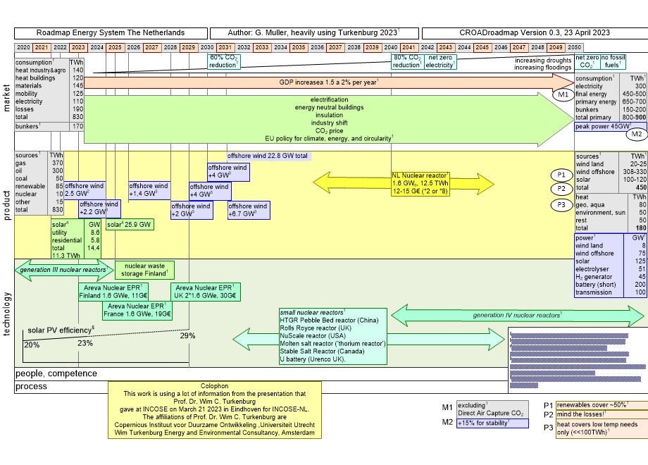 CROADroadmap.fullsize.gif