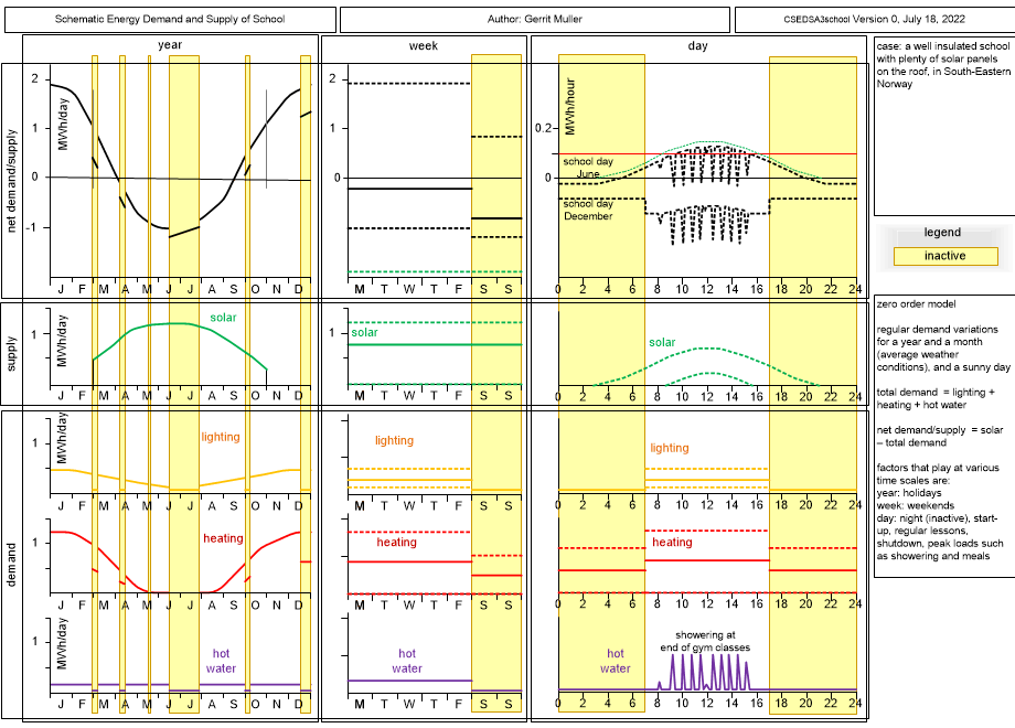 CSEDSA3school.fullsize.gif