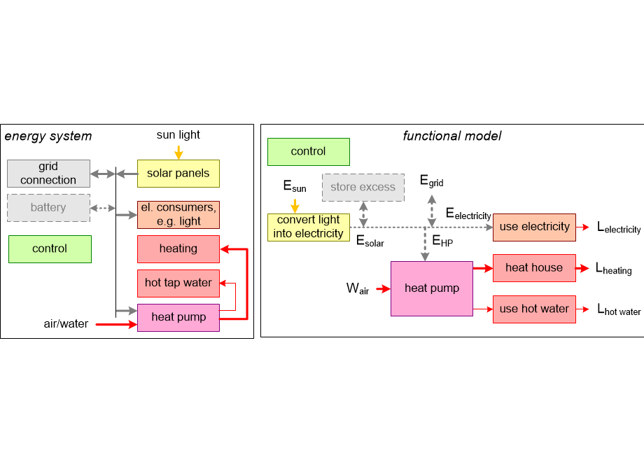 CSEDScaseModels.fullsize.gif