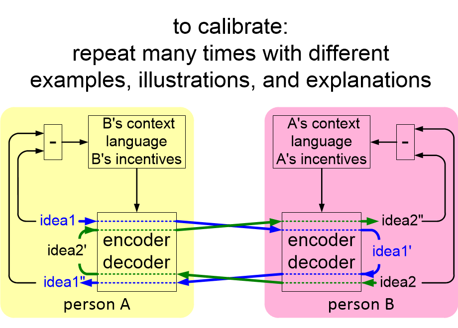 CVCcodingCalibration.fullsize.gif