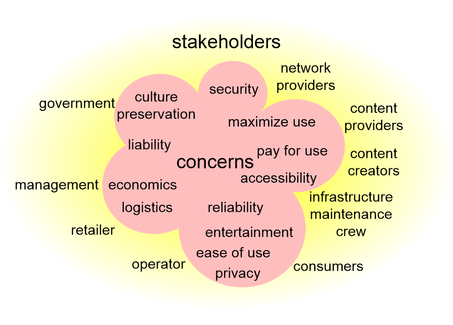 CVCstakeholders.fullsize.gif
