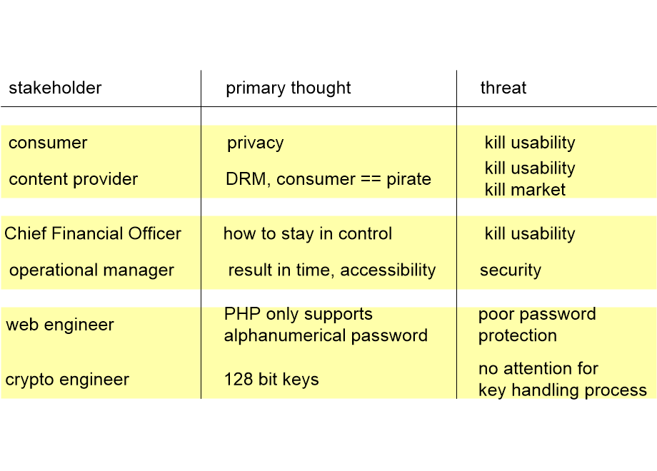 CVCstakeholdersSecurity.fullsize.gif