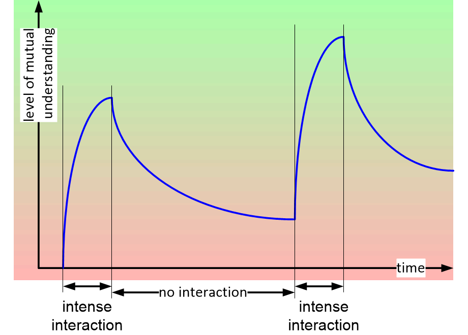CVCunderstandingInTime.fullsize.gif