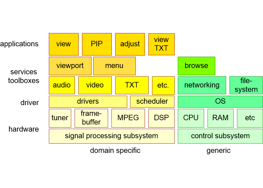 CVconstructionDecomposition.fullsize.gif