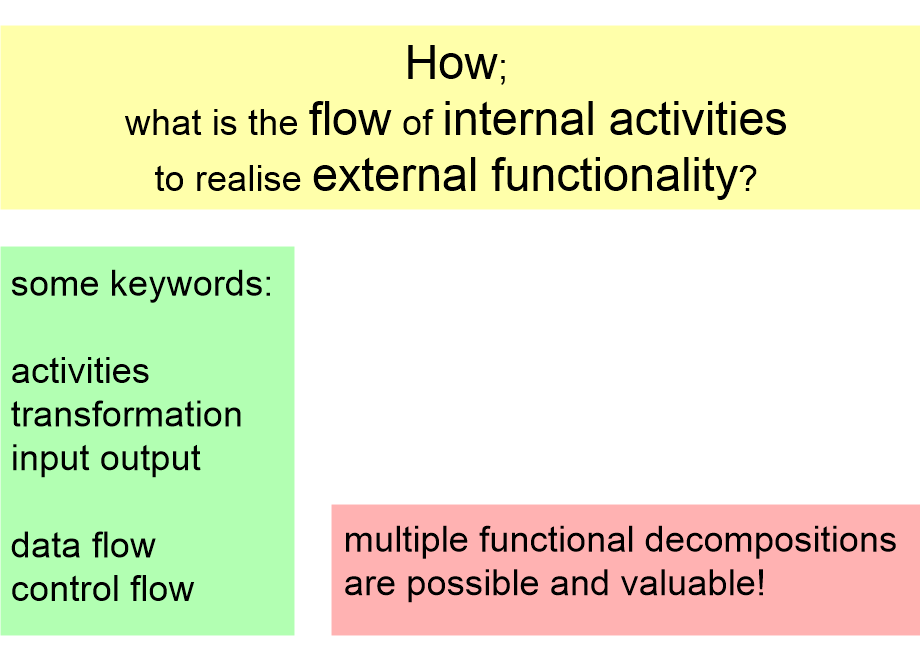 CVfunctionalDecompositionCharacterization.fullsize.gif