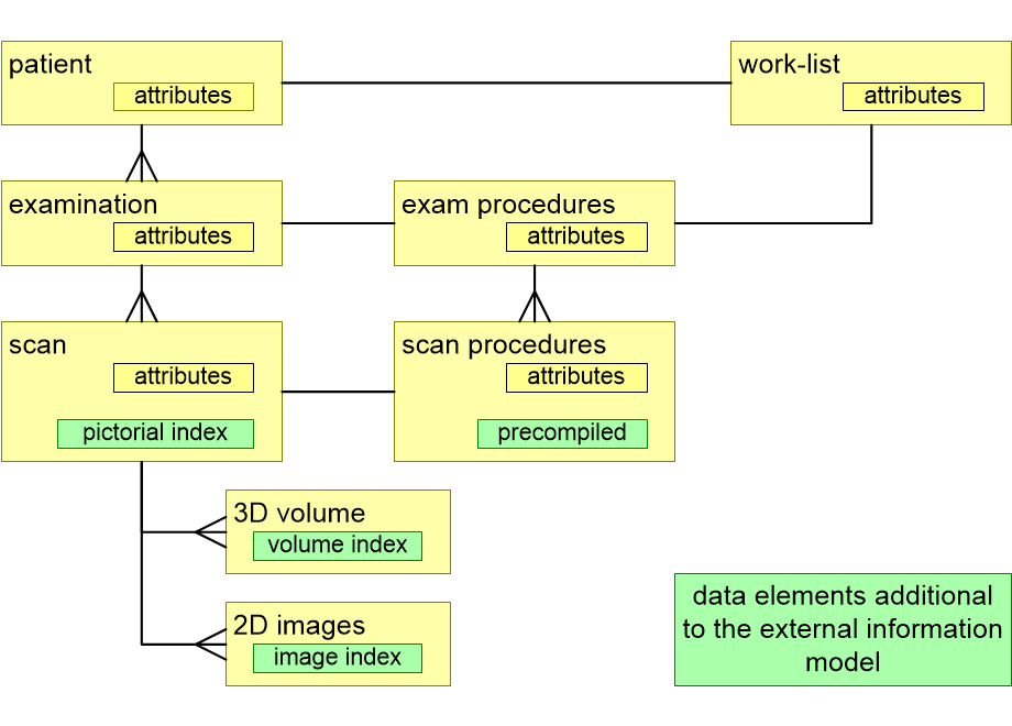 CVinformationModel.fullsize.gif