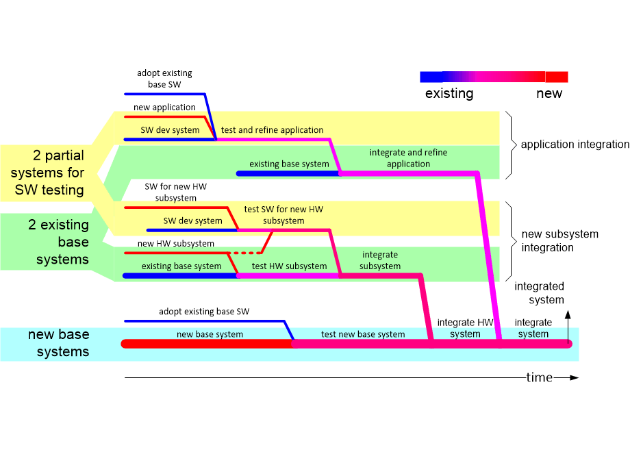 CVintegrationPlan.fullsize.gif