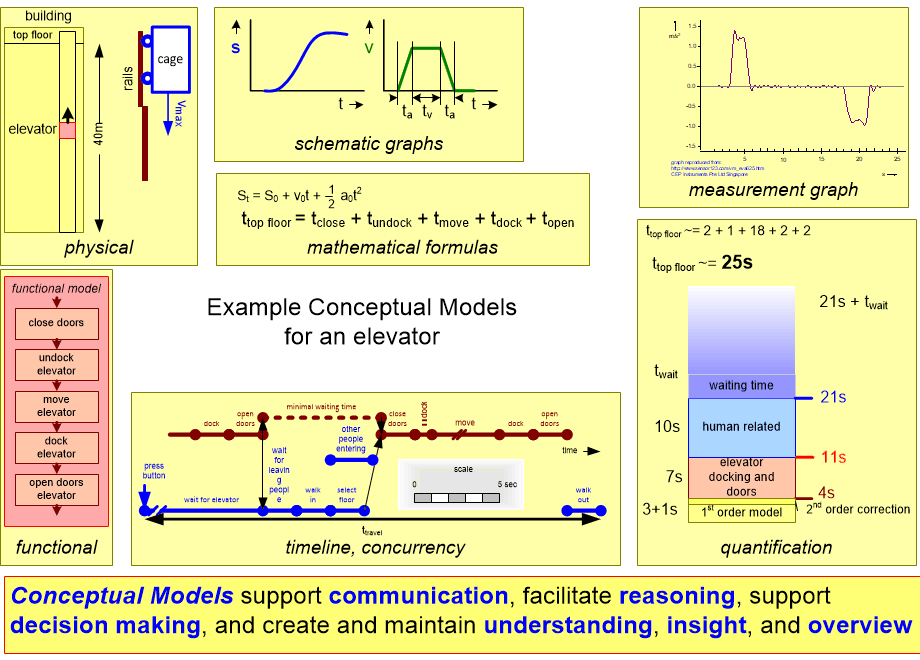 DACWHconceptualModeling.fullsize.gif