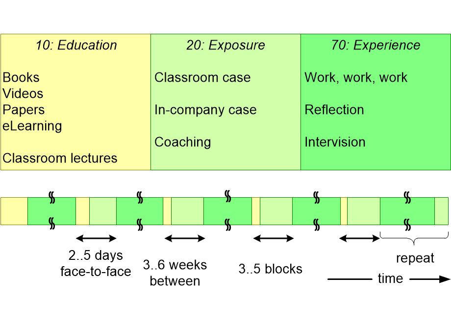 DACWHeducationModel.fullsize.gif
