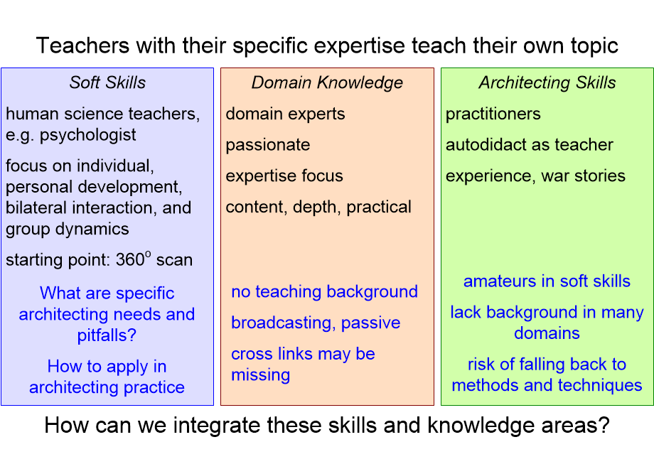 DACWHskillIntegration.fullsize.gif
