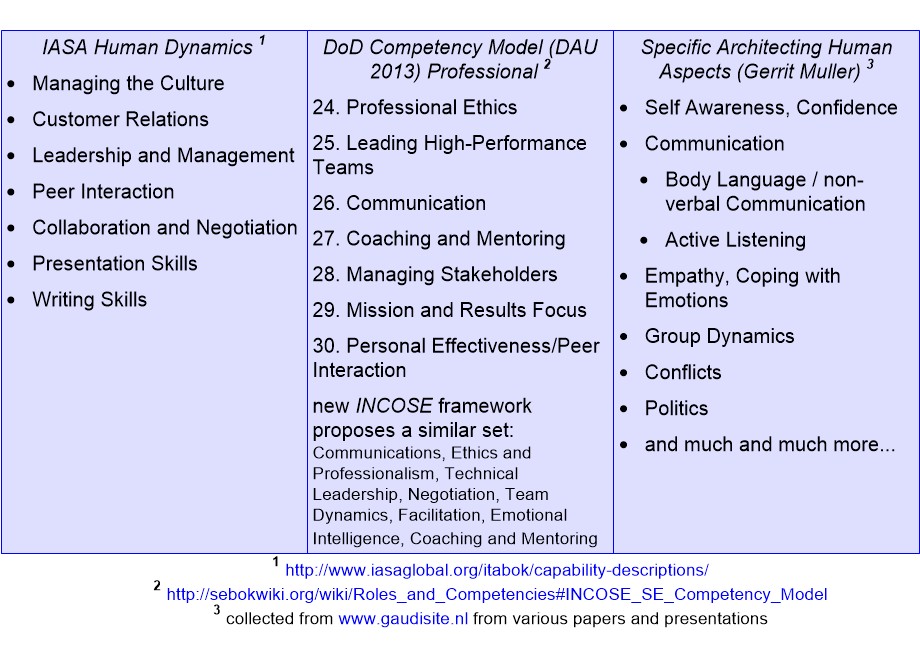 DACWHsoftSkills.fullsize.gif