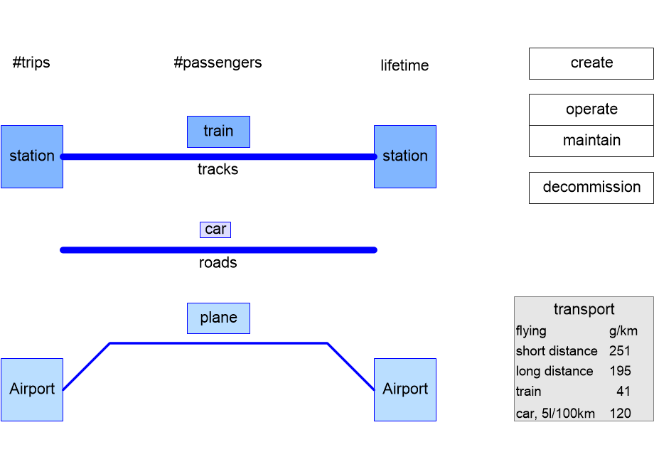 DFSDfootprintTransportation.fullsize.gif