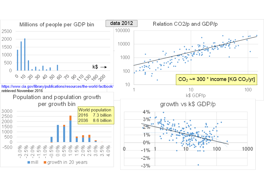 DFSDrelationGDP.fullsize.gif