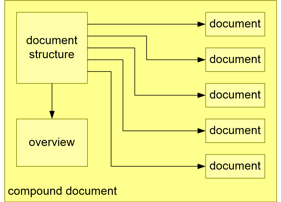 DGcompoundDocument.fullsize.gif