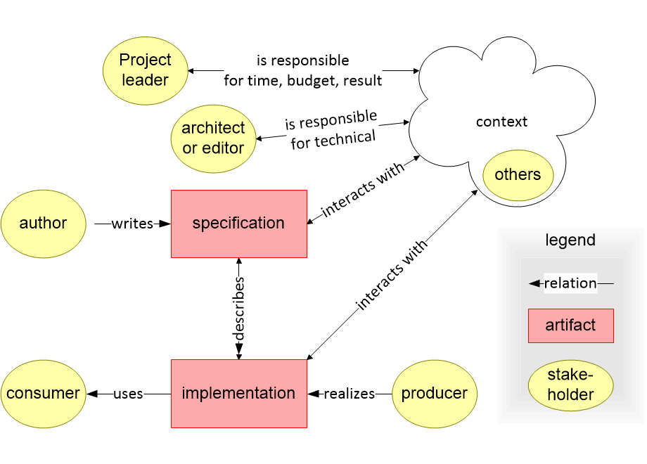 DGdocumentationRoles.fullsize.gif
