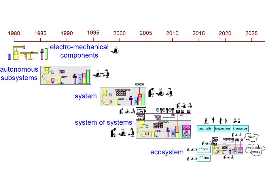 DMTWEsystemEvolution.fullsize.gif