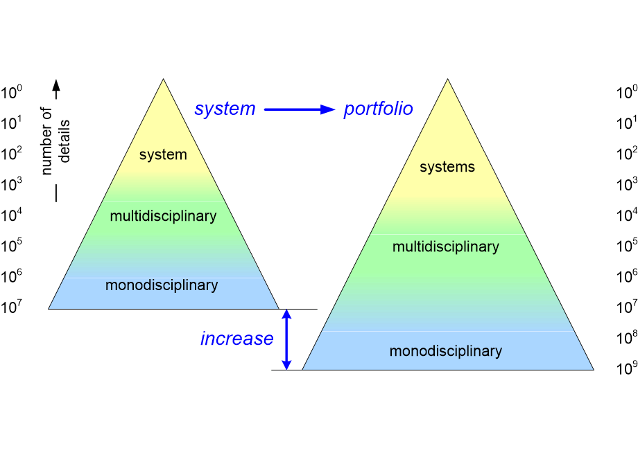 DRALpyramidGrowth.fullsize.gif