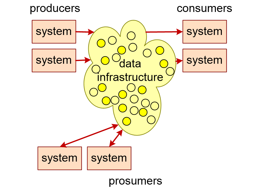 DRSSdataContextStart.fullsize.gif