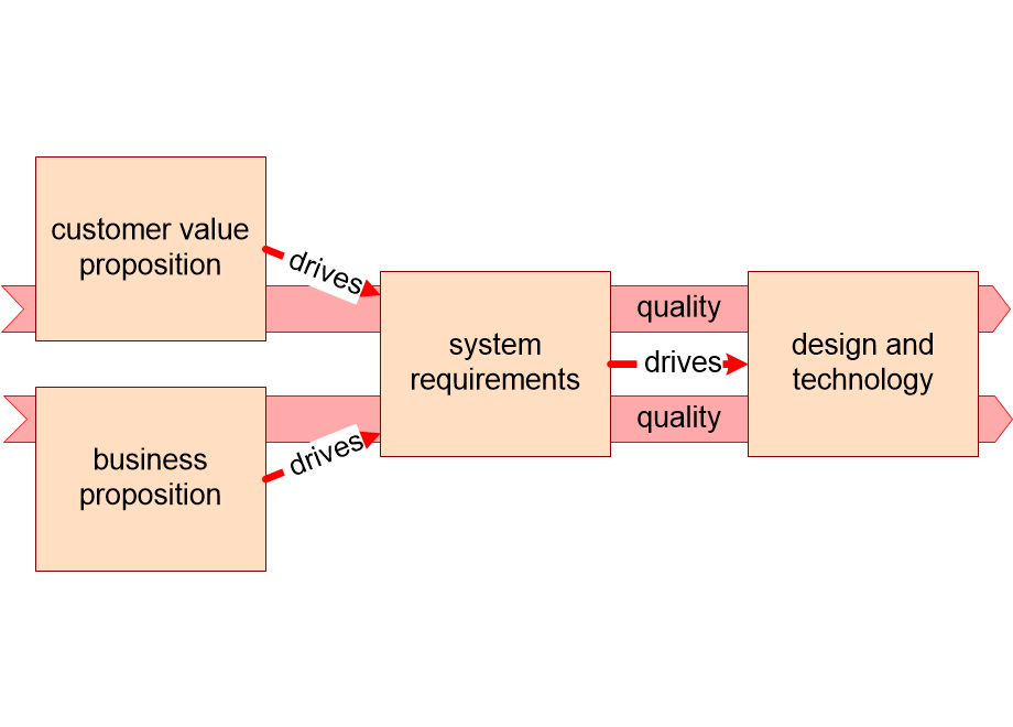 DRSSqualities.fullsize.gif