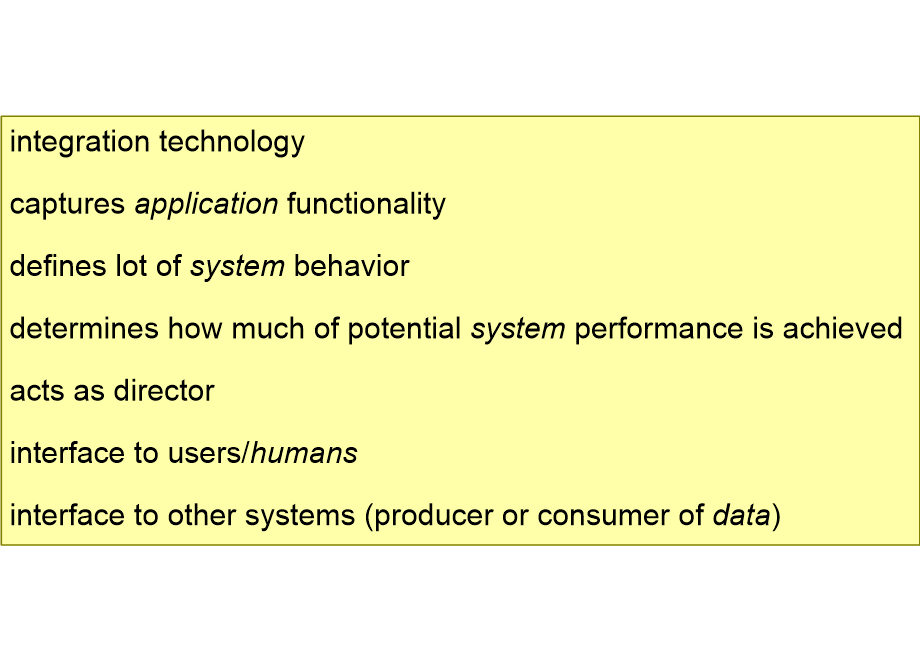 DRSSroleOfSoftware.fullsize.gif