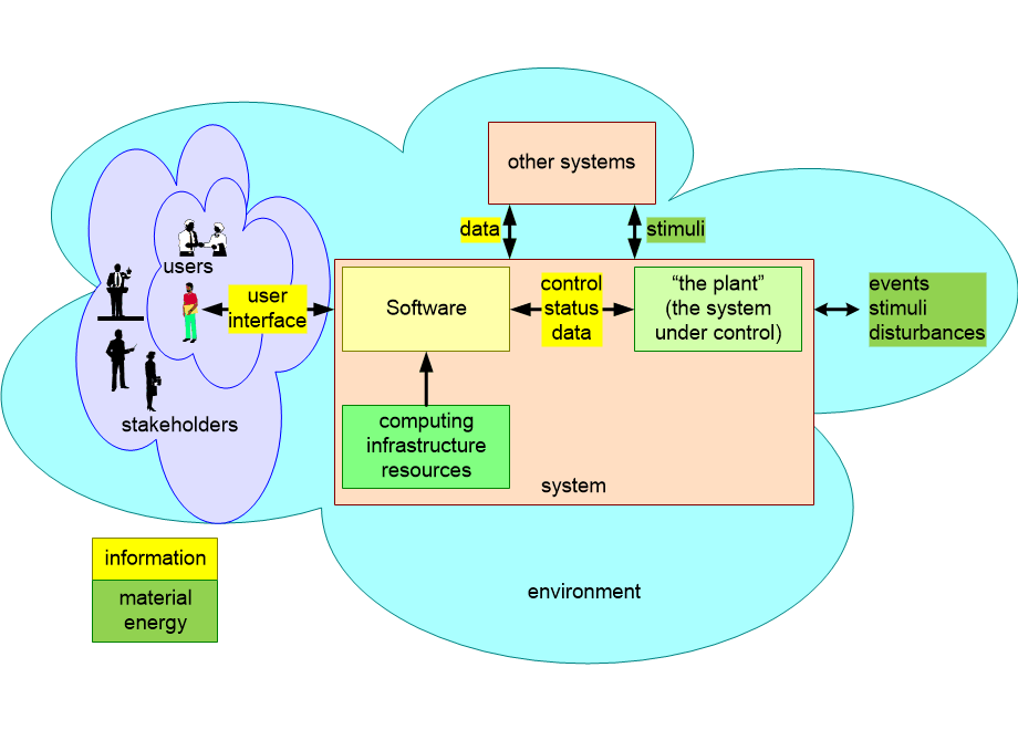DRSSsoftwareContext.fullsize.gif