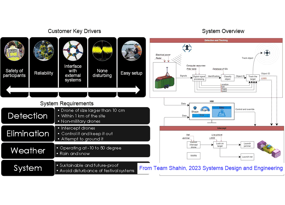 DRSSsystemShahin.fullsize.gif