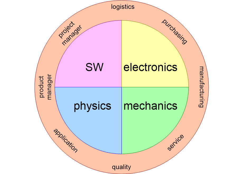 DYOFdisciplines.fullsize.gif