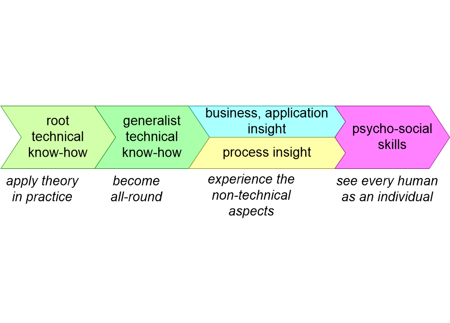 DYOFgrowth.fullsize.gif