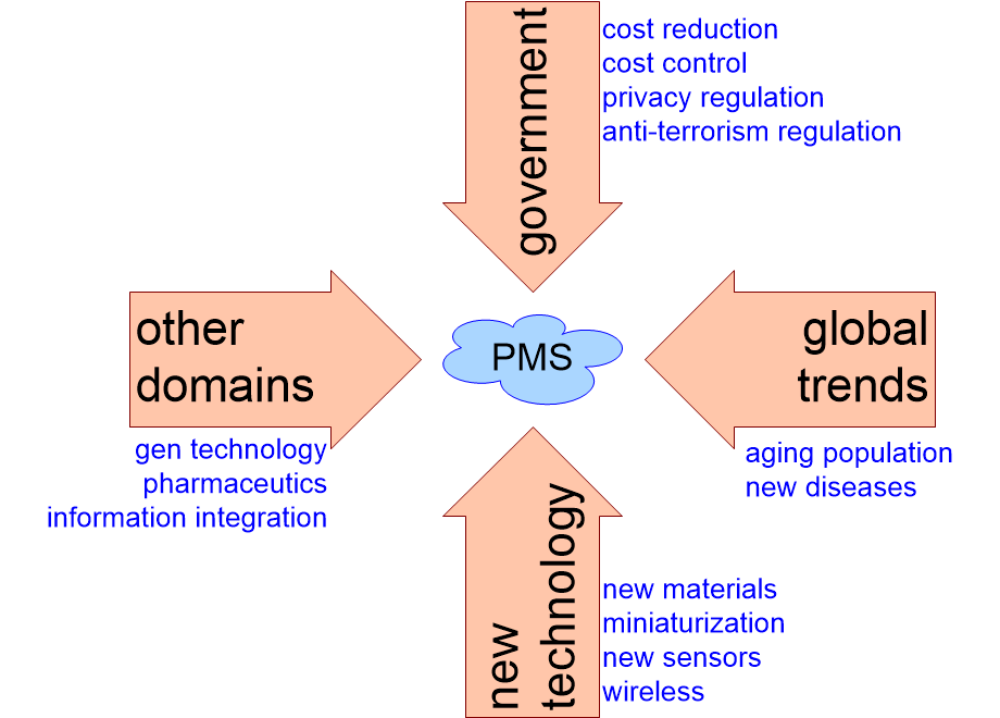 DYOFmarketDynamics.fullsize.gif