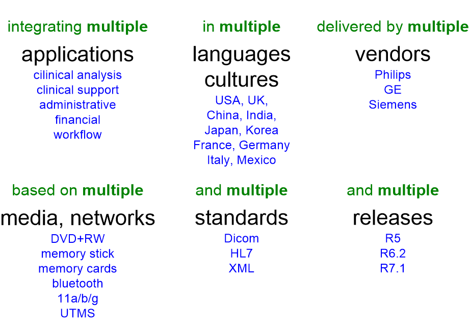 DYOFmultiInteroperability.fullsize.gif