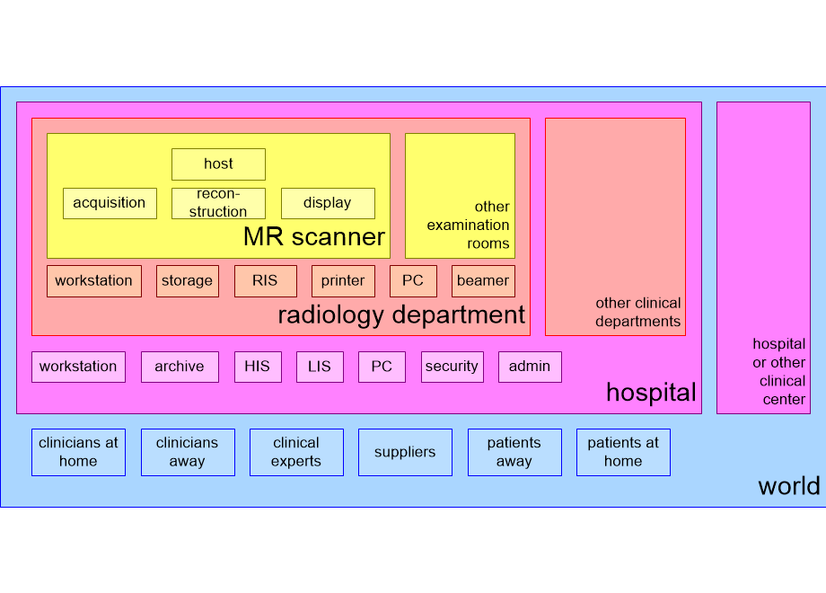 DYOFscopeOfInteroperability.fullsize.gif
