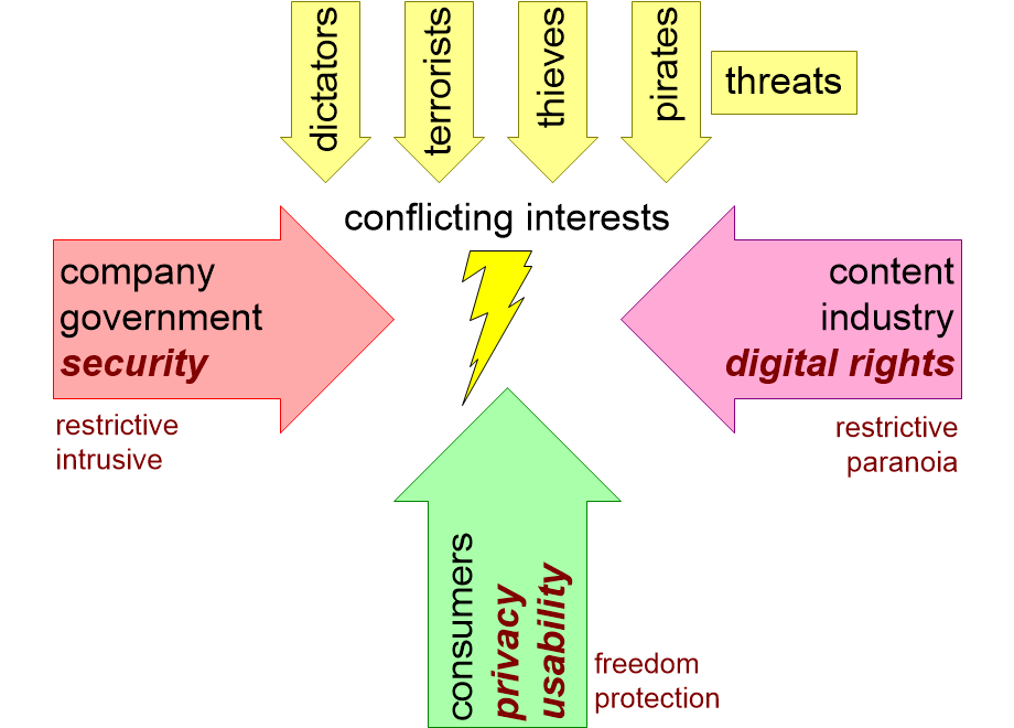 DYOFsecurity.fullsize.gif