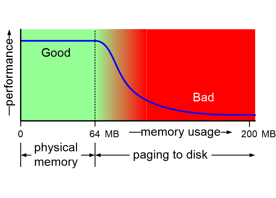 EASRTperformanceVsMemory.fullsize.gif