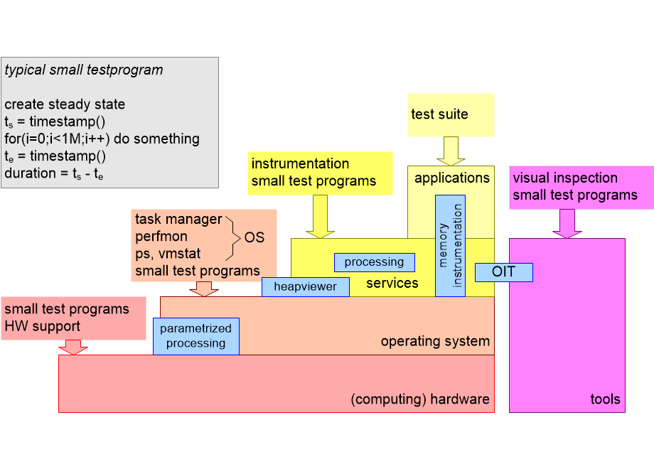 EBMIbenchmarkPositions.fullsize.gif