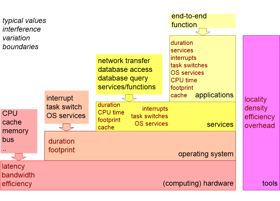 EBMIbenchmarkStack.fullsize.gif