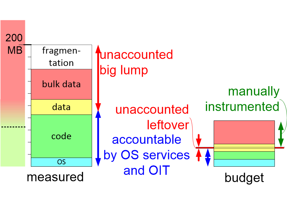 EBMImemoryInstrumentation.fullsize.gif
