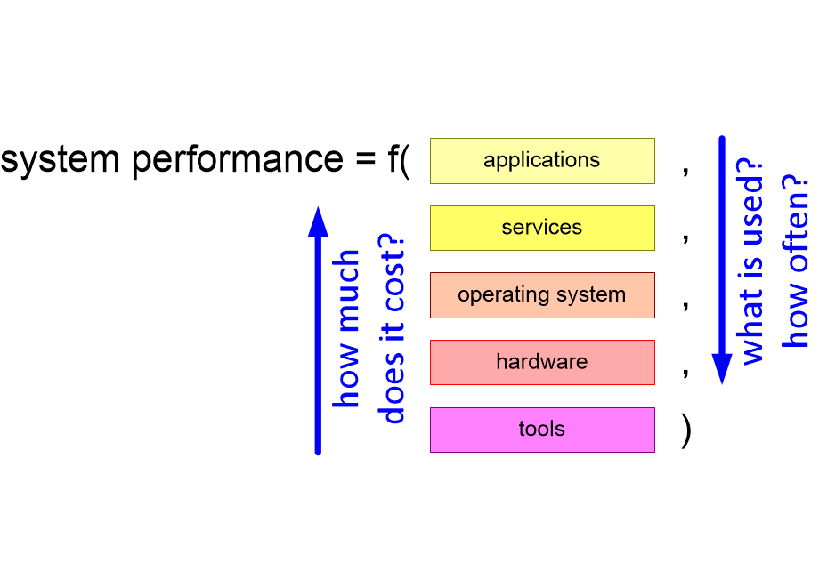 EBMIperformanceFormula.fullsize.gif
