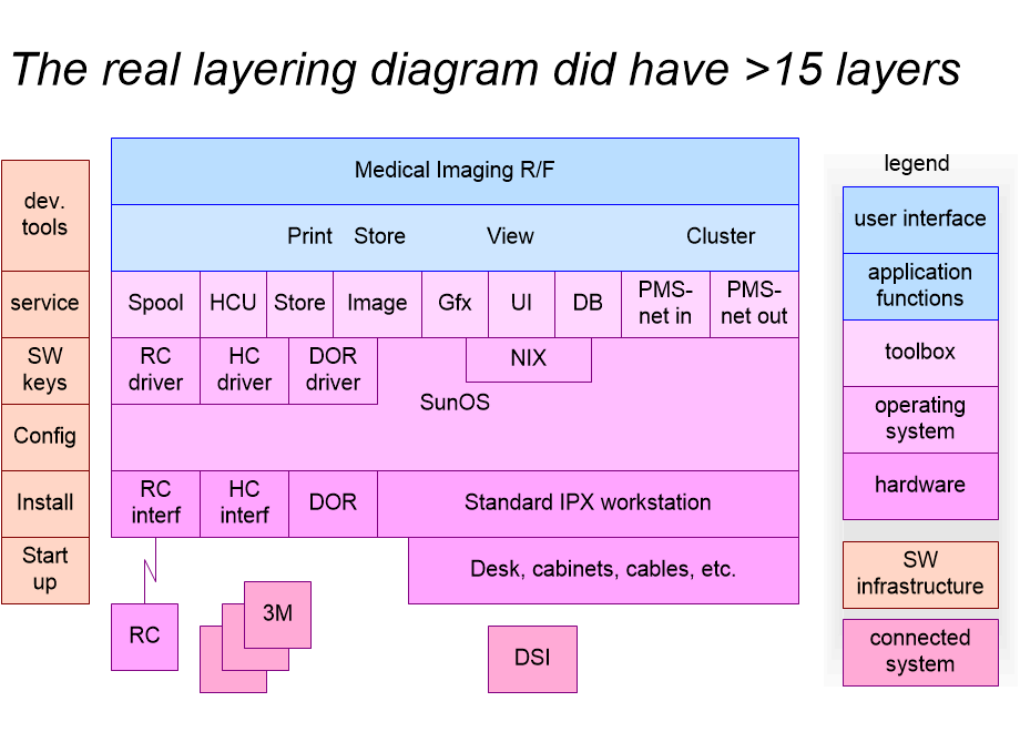 EBMIswLayers.fullsize.gif