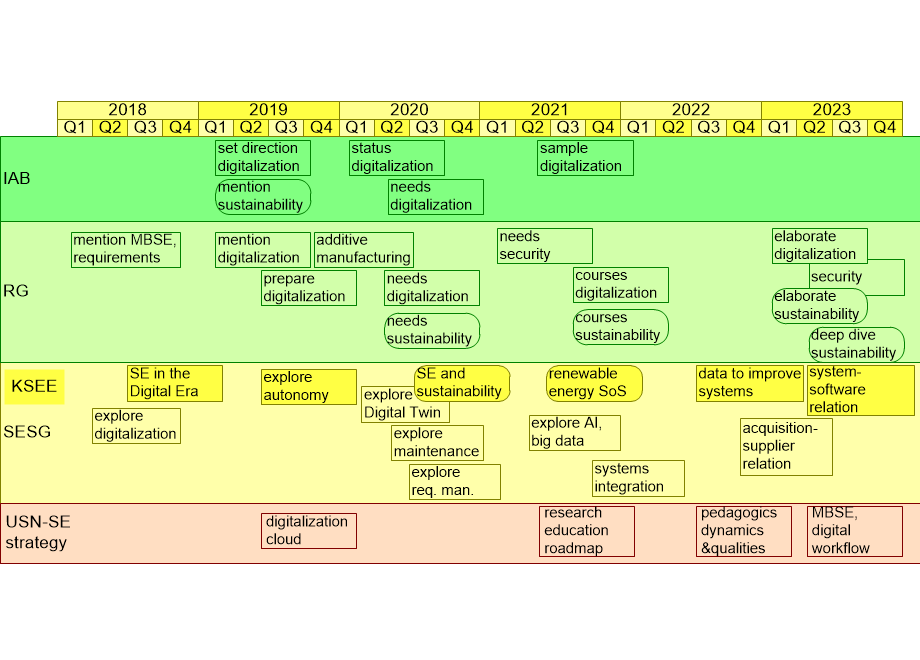 ECIIstrategicInputs.fullsize.gif