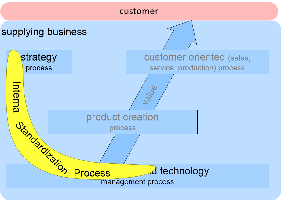 ECMAprocessSimplified.fullsize.gif
