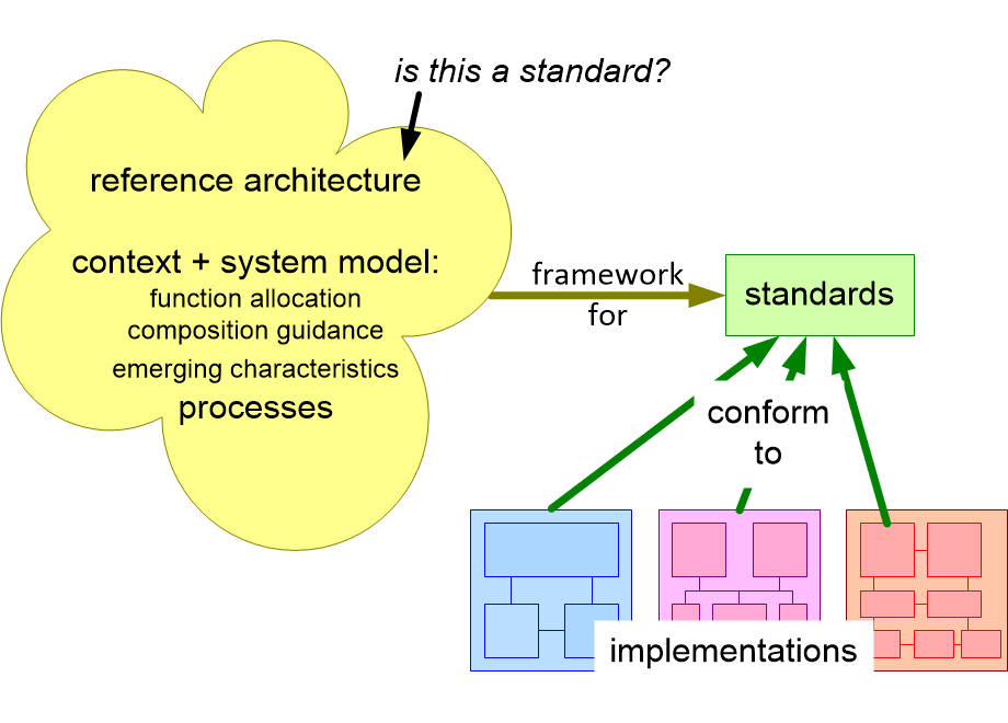 ECMAreferenceArchitecture.fullsize.gif