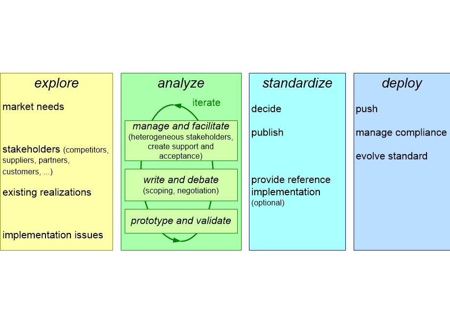 ECMAstandardizationFlow.fullsize.gif