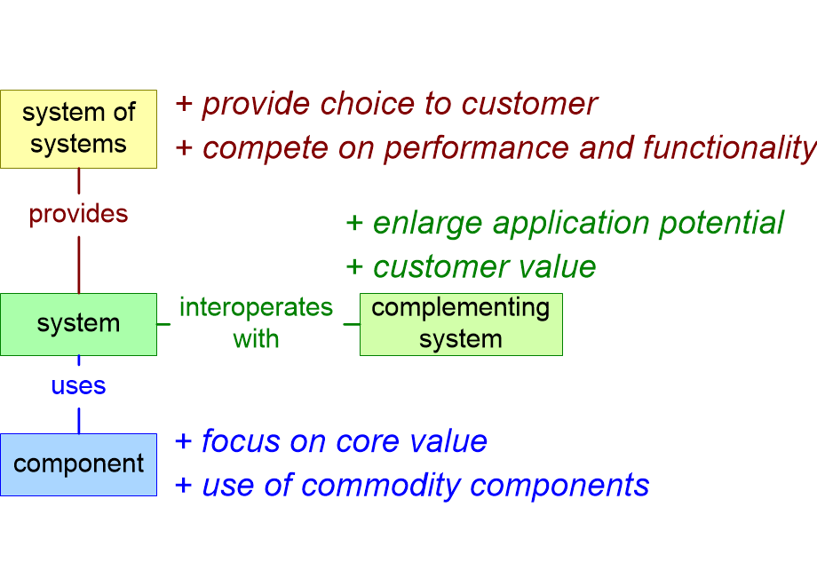 ECMAstandardsClassification.fullsize.gif